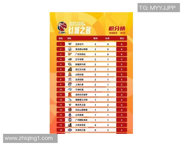 上海篮球队以55分稳居总决赛积分榜首位争夺冠军的希望愈发强烈